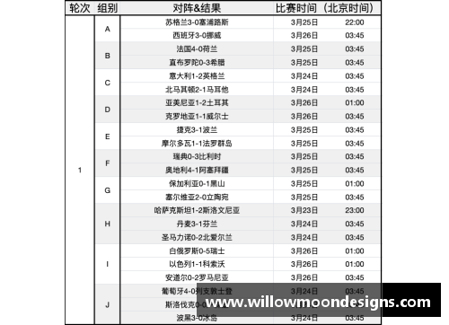 欧洲杯预选赛：2024年度比赛日程及关键战况回顾